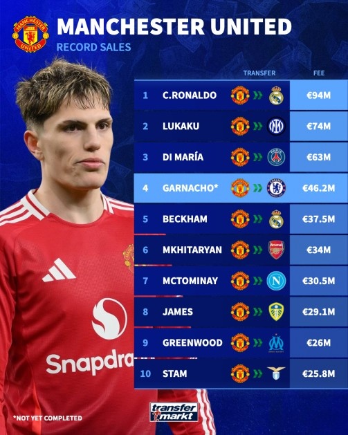 转会切尔西 转会切尔西