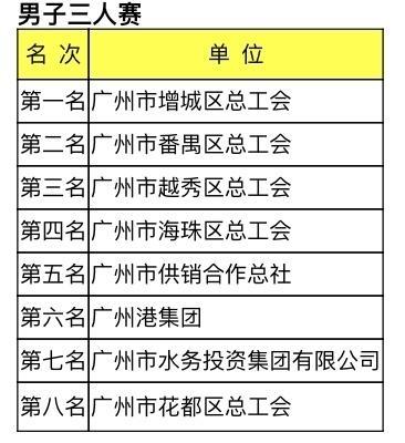 手同场切磋, 是赛场上的
