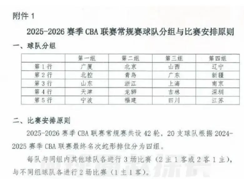 朱芳雨接触, 新赛季新的, 旧是采用积 朱芳雨接触, 新赛季新的, 旧是采用积