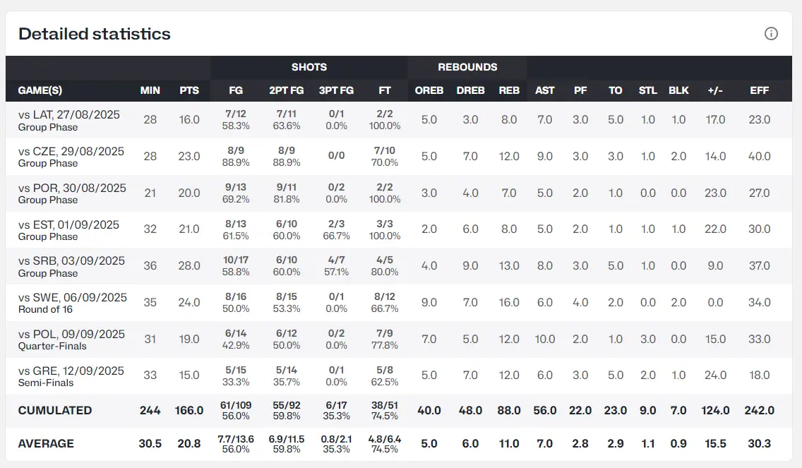 取八连胜, 申京MVP 取八连胜, 申京MVP